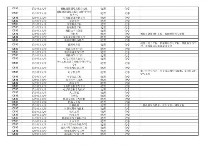 福建关于公布2024年拟在招生的普通高校本科专业选考科目要求的通告