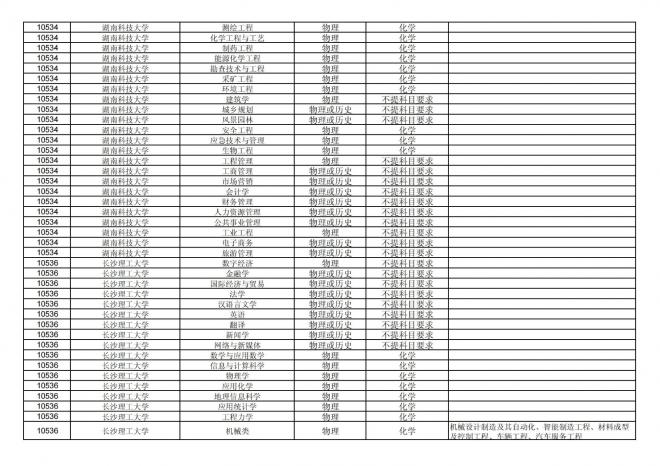 福建关于公布2024年拟在招生的普通高校本科专业选考科目要求的通告