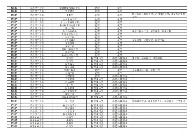 福建关于公布2024年拟在招生的普通高校本科专业选考科目要求的通告