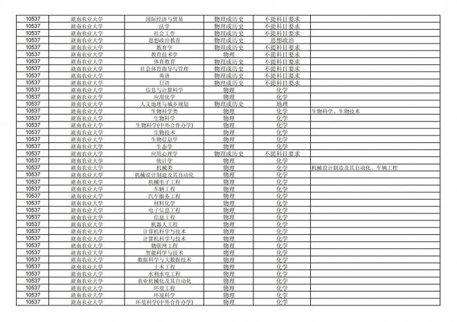 福建关于公布2024年拟在招生的普通高校本科专业选考科目要求的通告