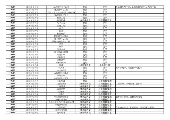 福建关于公布2024年拟在招生的普通高校本科专业选考科目要求的通告