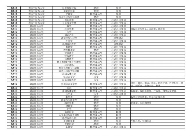 福建关于公布2024年拟在招生的普通高校本科专业选考科目要求的通告