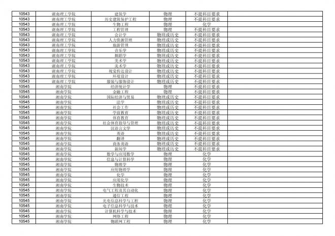 福建关于公布2024年拟在招生的普通高校本科专业选考科目要求的通告