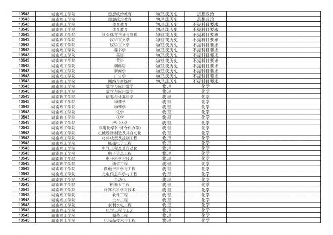 福建关于公布2024年拟在招生的普通高校本科专业选考科目要求的通告