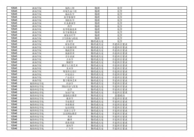 福建关于公布2024年拟在招生的普通高校本科专业选考科目要求的通告
