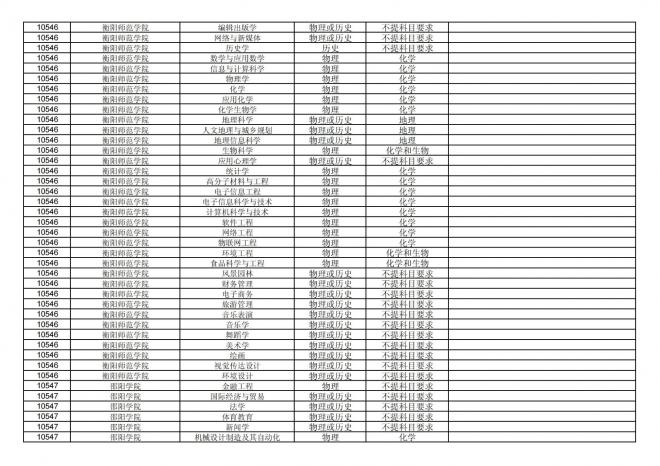 福建关于公布2024年拟在招生的普通高校本科专业选考科目要求的通告