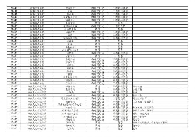 福建关于公布2024年拟在招生的普通高校本科专业选考科目要求的通告