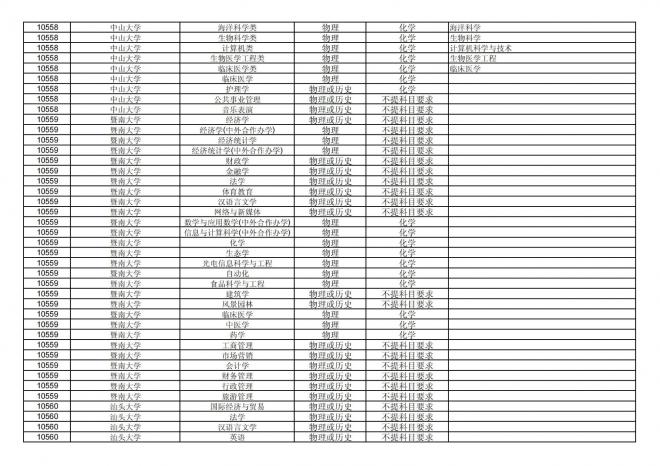 福建关于公布2024年拟在招生的普通高校本科专业选考科目要求的通告