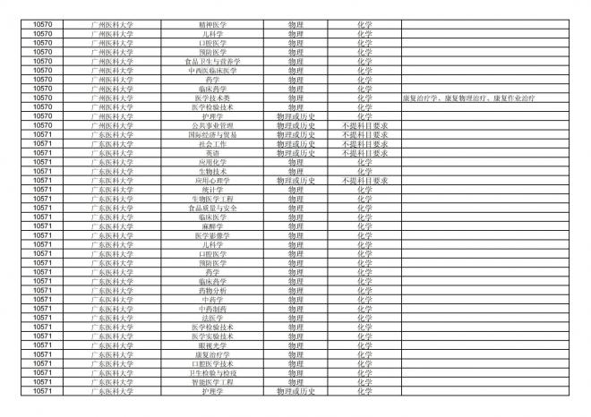 福建关于公布2024年拟在招生的普通高校本科专业选考科目要求的通告