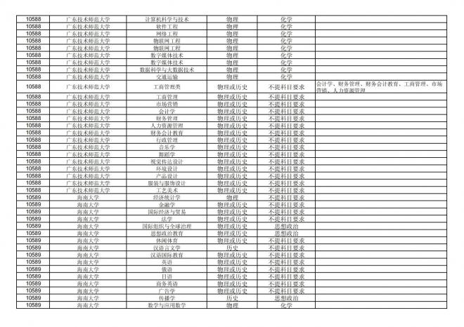 福建关于公布2024年拟在招生的普通高校本科专业选考科目要求的通告