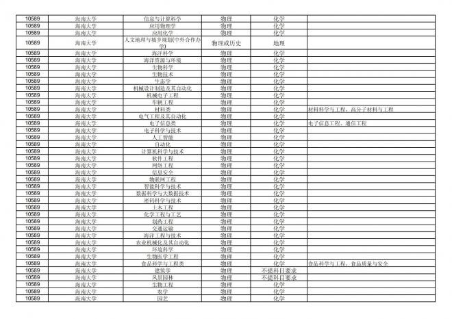 福建关于公布2024年拟在招生的普通高校本科专业选考科目要求的通告