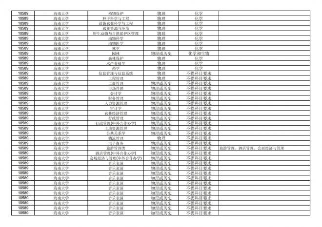 福建关于公布2024年拟在招生的普通高校本科专业选考科目要求的通告