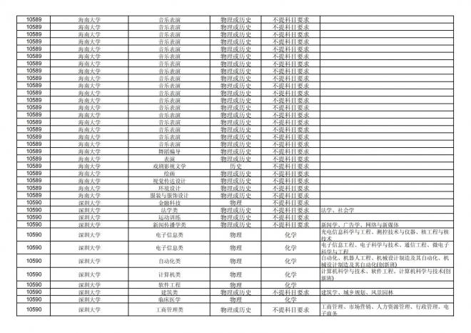 福建关于公布2024年拟在招生的普通高校本科专业选考科目要求的通告