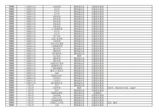 福建关于公布2024年拟在招生的普通高校本科专业选考科目要求的通告
