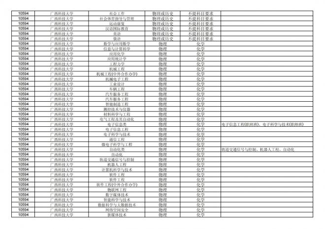 福建关于公布2024年拟在招生的普通高校本科专业选考科目要求的通告
