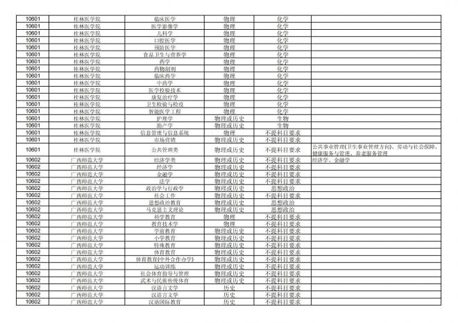 福建关于公布2024年拟在招生的普通高校本科专业选考科目要求的通告