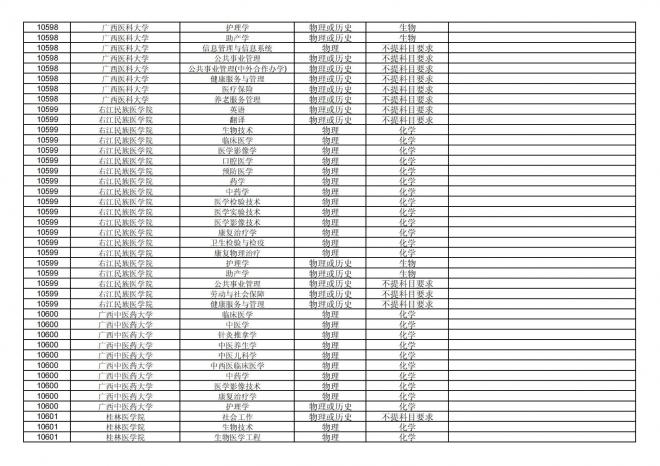 福建关于公布2024年拟在招生的普通高校本科专业选考科目要求的通告