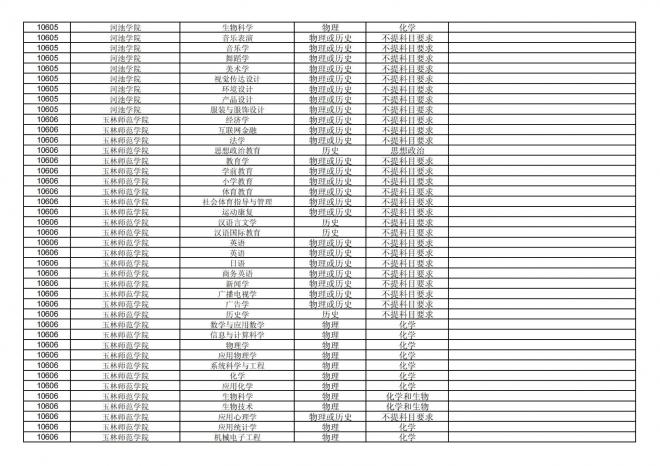 福建关于公布2024年拟在招生的普通高校本科专业选考科目要求的通告