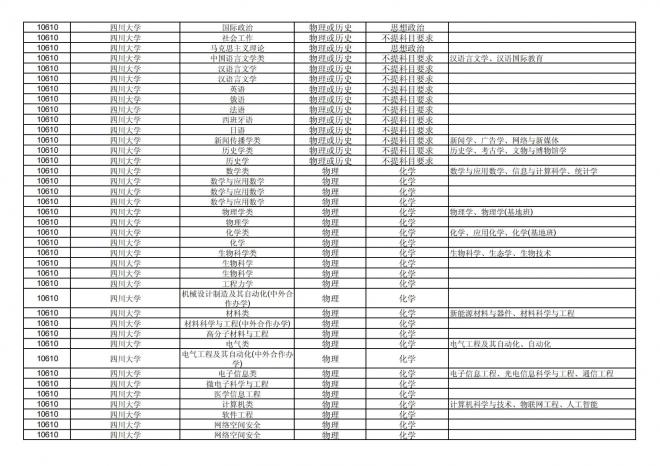 福建关于公布2024年拟在招生的普通高校本科专业选考科目要求的通告