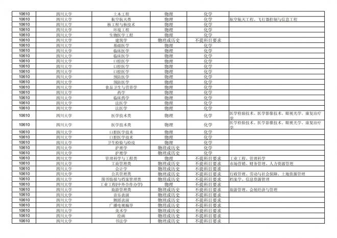 福建关于公布2024年拟在招生的普通高校本科专业选考科目要求的通告