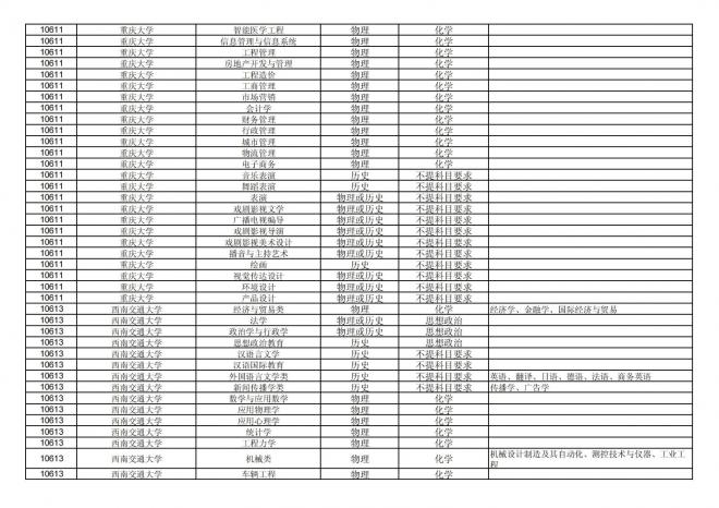 福建关于公布2024年拟在招生的普通高校本科专业选考科目要求的通告