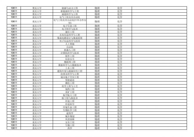 福建关于公布2024年拟在招生的普通高校本科专业选考科目要求的通告
