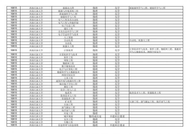福建关于公布2024年拟在招生的普通高校本科专业选考科目要求的通告