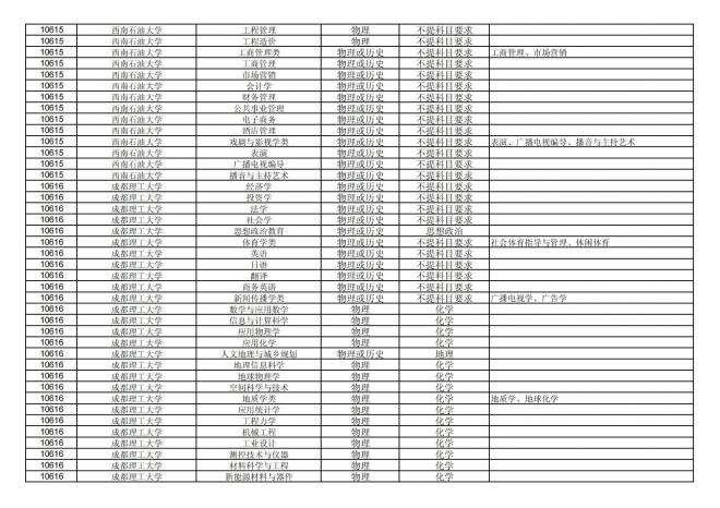 福建关于公布2024年拟在招生的普通高校本科专业选考科目要求的通告
