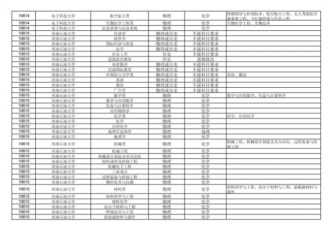 福建关于公布2024年拟在招生的普通高校本科专业选考科目要求的通告