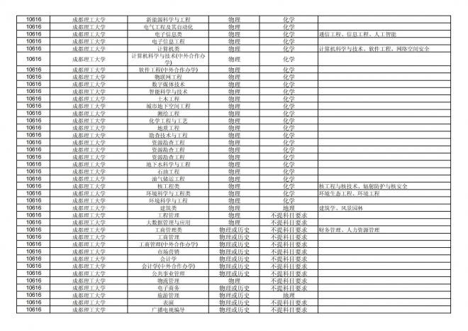 福建关于公布2024年拟在招生的普通高校本科专业选考科目要求的通告