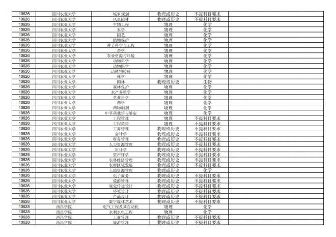 福建关于公布2024年拟在招生的普通高校本科专业选考科目要求的通告