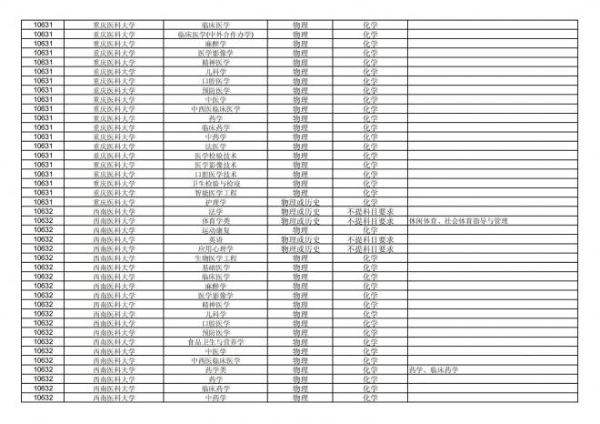 福建关于公布2024年拟在招生的普通高校本科专业选考科目要求的通告