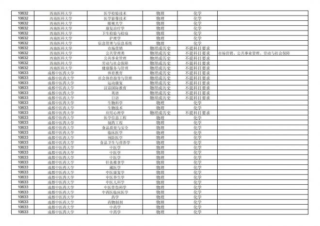 福建关于公布2024年拟在招生的普通高校本科专业选考科目要求的通告