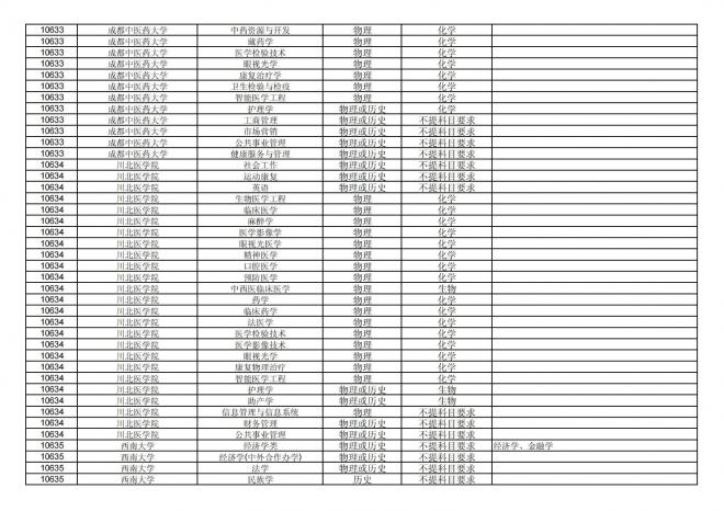 福建关于公布2024年拟在招生的普通高校本科专业选考科目要求的通告