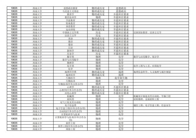 福建关于公布2024年拟在招生的普通高校本科专业选考科目要求的通告