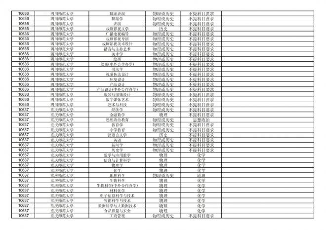 福建关于公布2024年拟在招生的普通高校本科专业选考科目要求的通告