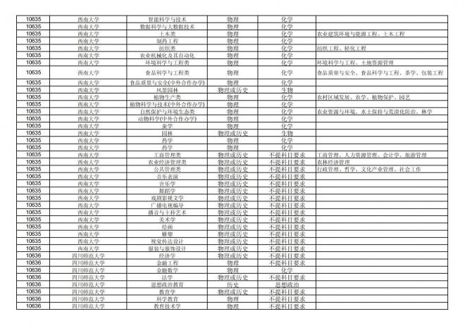 福建关于公布2024年拟在招生的普通高校本科专业选考科目要求的通告