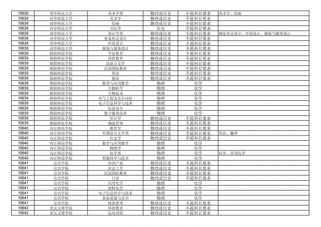 福建关于公布2024年拟在招生的普通高校本科专业选考科目要求的通告