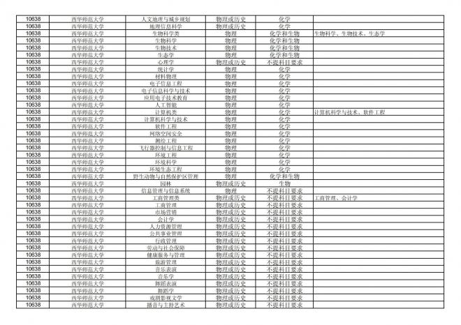 福建关于公布2024年拟在招生的普通高校本科专业选考科目要求的通告