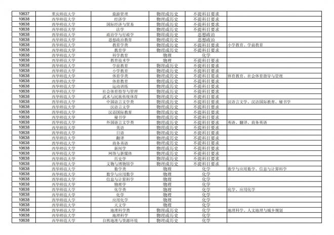 福建关于公布2024年拟在招生的普通高校本科专业选考科目要求的通告