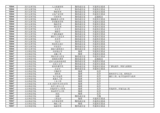 福建关于公布2024年拟在招生的普通高校本科专业选考科目要求的通告
