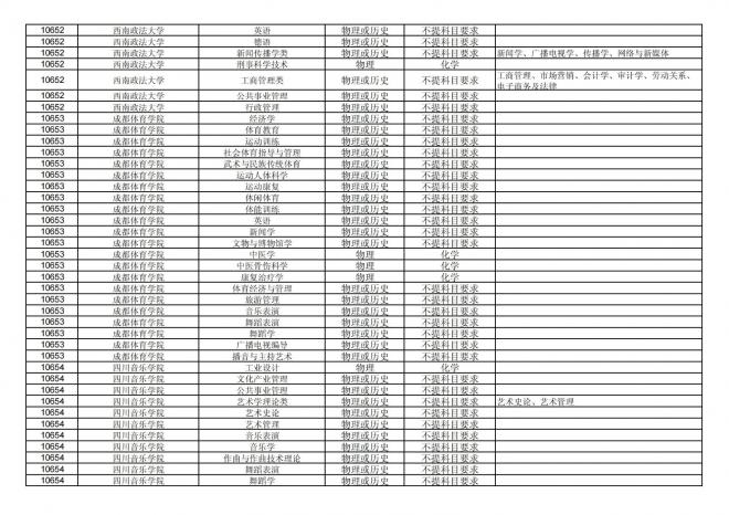 福建关于公布2024年拟在招生的普通高校本科专业选考科目要求的通告