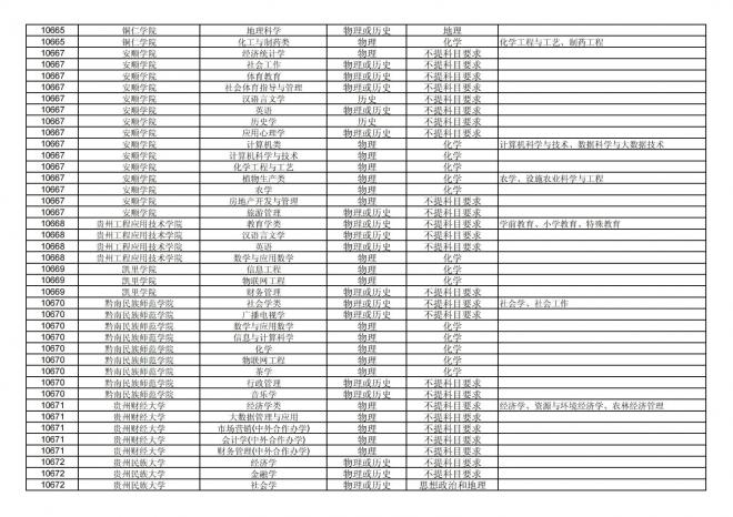 福建关于公布2024年拟在招生的普通高校本科专业选考科目要求的通告