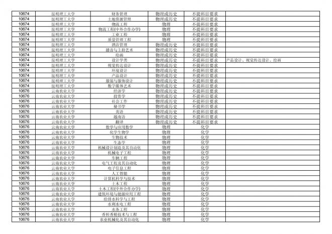 福建关于公布2024年拟在招生的普通高校本科专业选考科目要求的通告