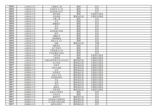 福建关于公布2024年拟在招生的普通高校本科专业选考科目要求的通告