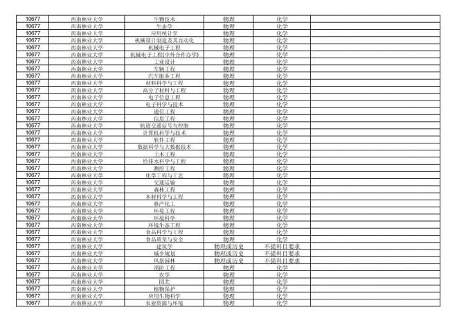 福建关于公布2024年拟在招生的普通高校本科专业选考科目要求的通告