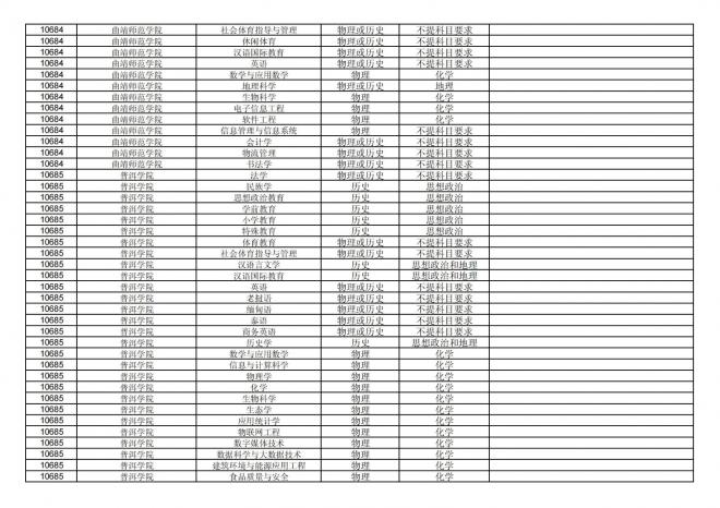 福建关于公布2024年拟在招生的普通高校本科专业选考科目要求的通告