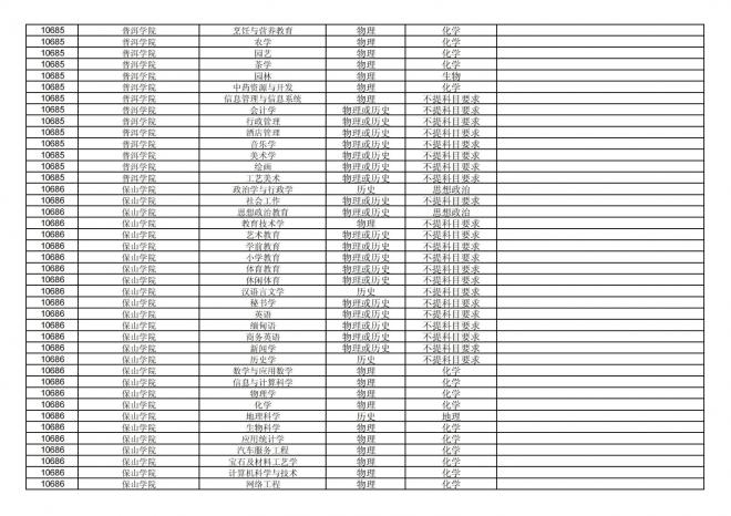 福建关于公布2024年拟在招生的普通高校本科专业选考科目要求的通告