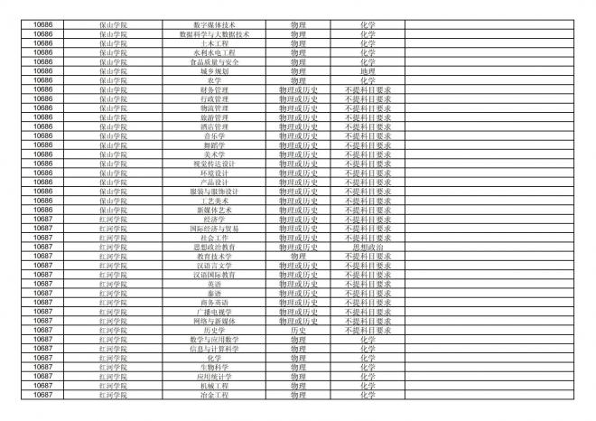 福建关于公布2024年拟在招生的普通高校本科专业选考科目要求的通告