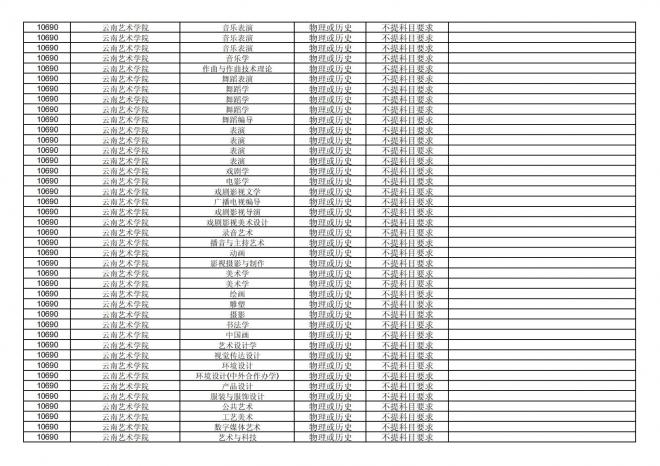 福建关于公布2024年拟在招生的普通高校本科专业选考科目要求的通告